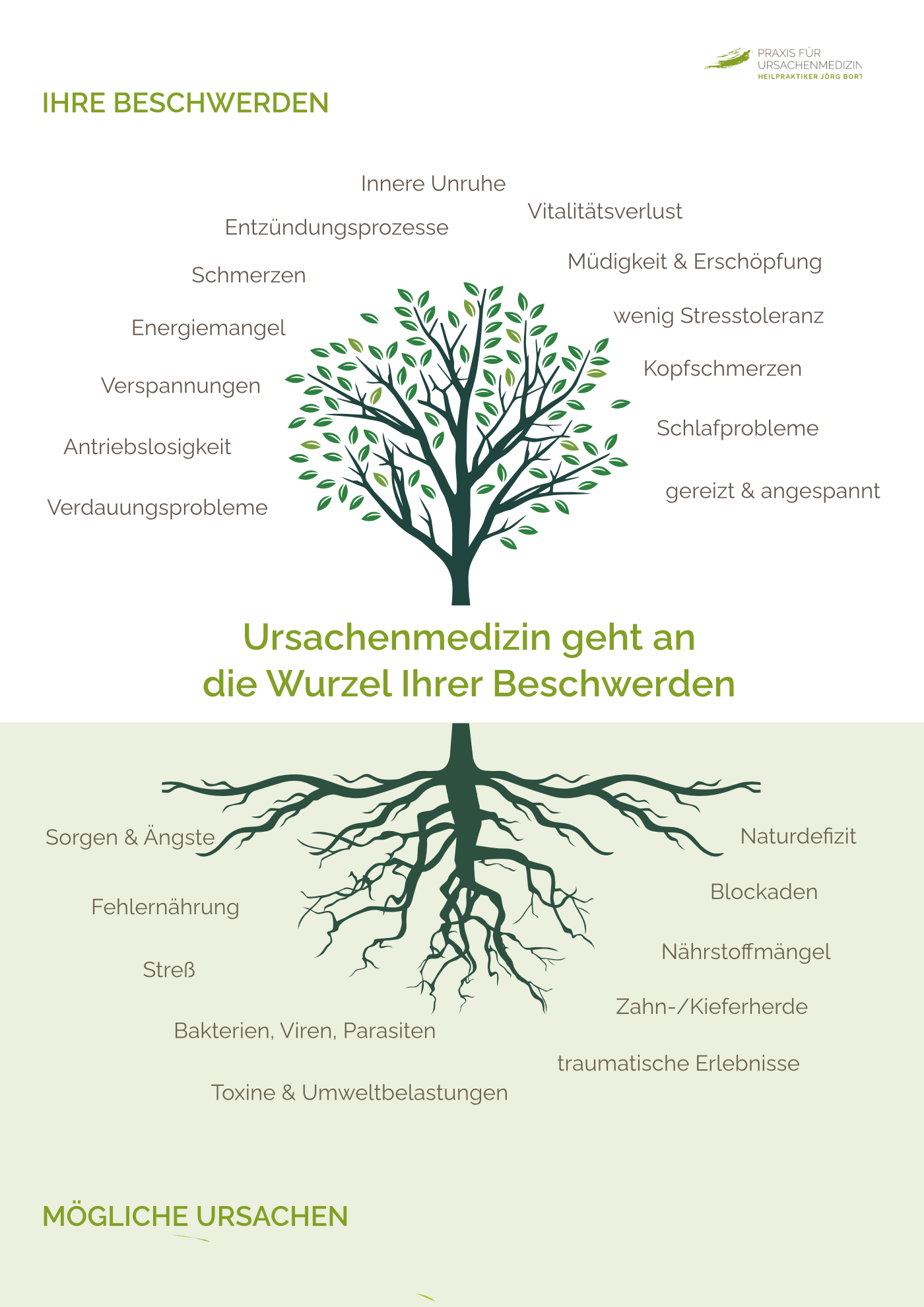 Ursachenbaum